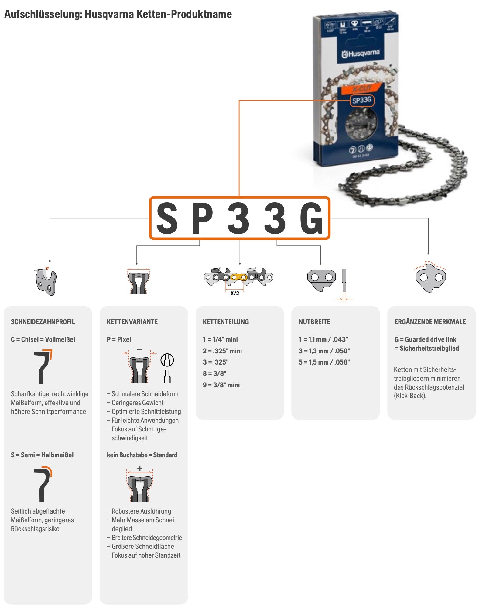 Husqvarna Kette X-CUT SP33G - Halbmeißel / PIXEL / Teilung .325" / Nutbreite 1,3 mm