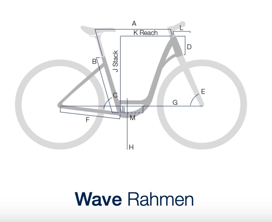 Husqvarna E-Bike Gran City 2 FW